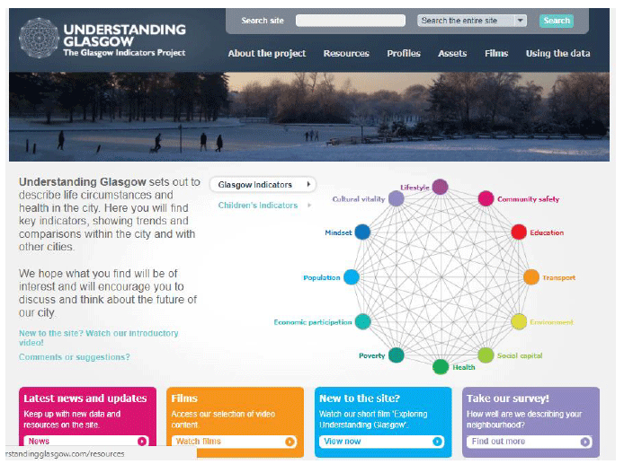 Figure 3.9 Understanding Glasgow – front page summary diagram Figure 3.9 Understanding Glasgow – front page summary diagram