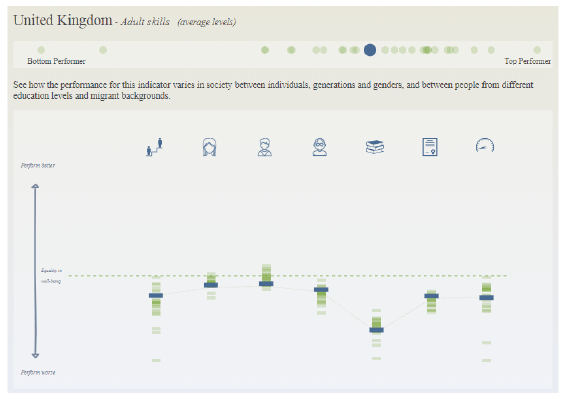 Figure 3.11: OECD How’s Life? data visualisation tool Figure 3.11: OECD How’s Life? data visualisation tool