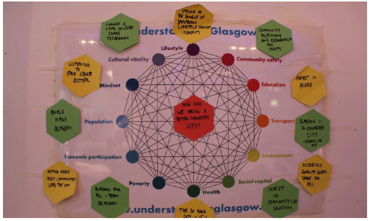 Figure 3.14: The ‘Glasgow Game’ resource from Understanding Glasgow Figure 3.14: The ‘Glasgow Game’ resource from Understanding Glasgow