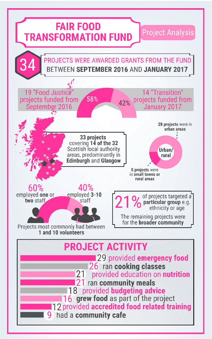 Infographic Infographic