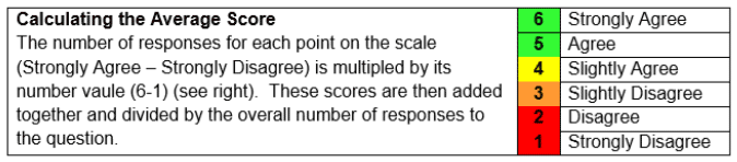 table Calculating the EEI