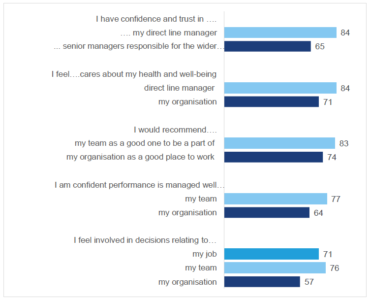 relevant questions from the components report