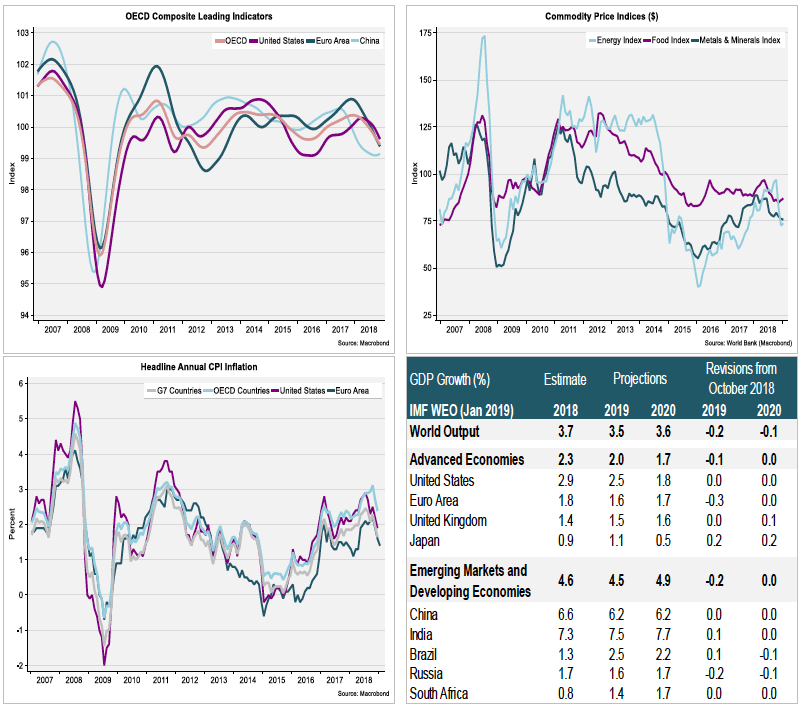 Charts Charts