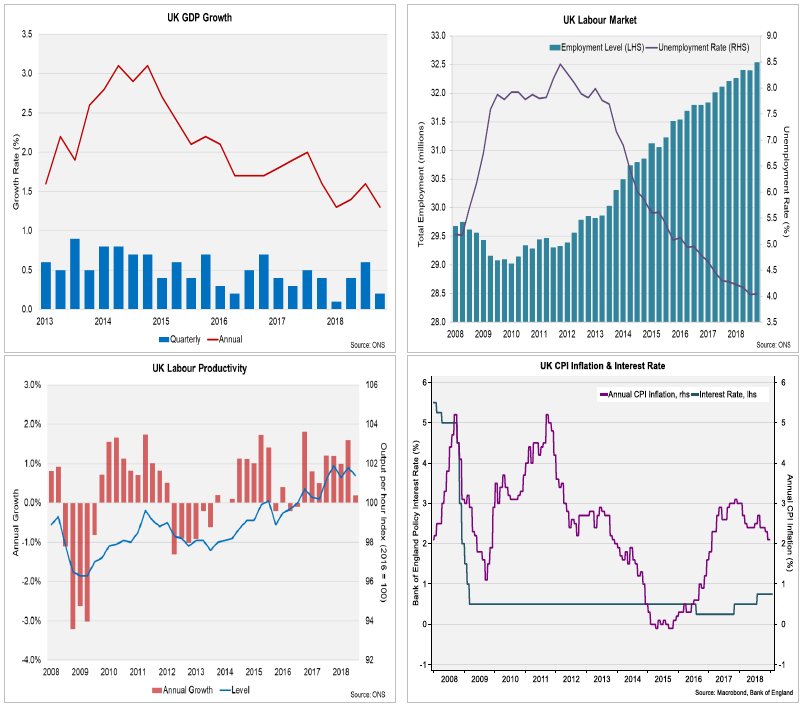 Charts Charts