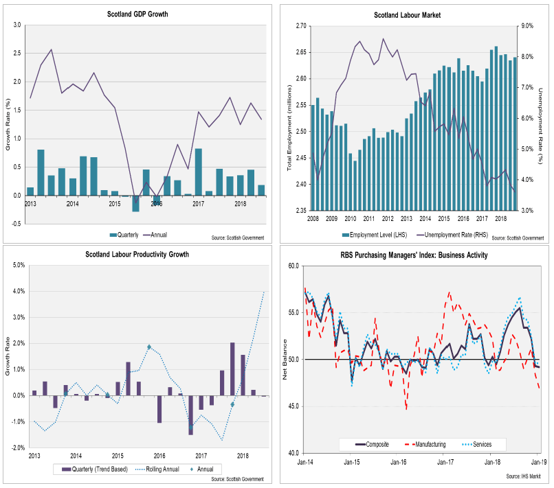 Charts Charts