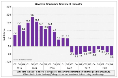 Chart Chart