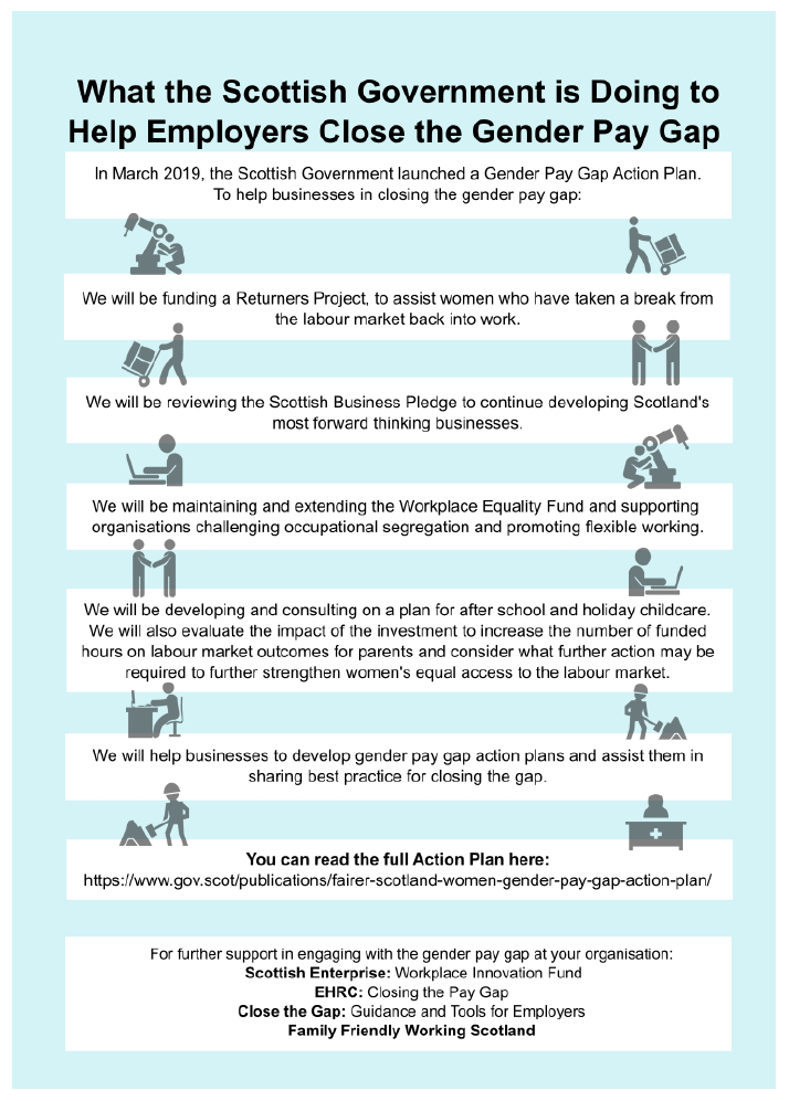 infographic - What the Scottish Government is Doing to Help Employers Close the Pay Gap