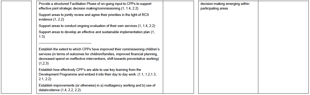 RCS logic model