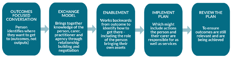 Figure 3: Talking Points Figure 3: Talking Points