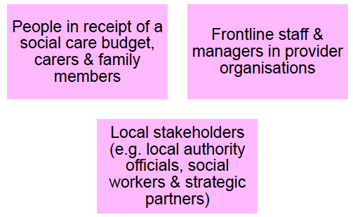 Figure 1: Range of contributors Figure 1: Range of contributors