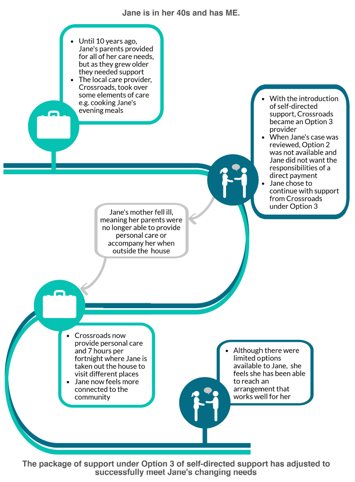 Figure 2: Summary infographic - Case Study 1, Dumfries and Galloway Figure 2: Summary infographic - Case Study 1, Dumfries and Galloway