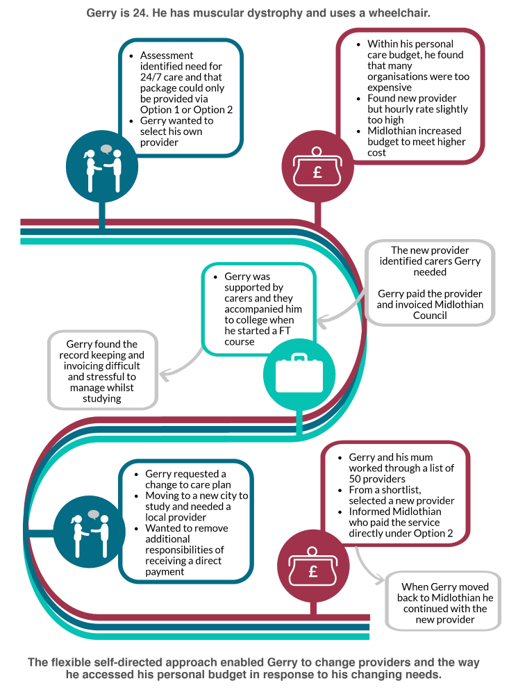 Figure 4: Summary infographic - Case Study 8, Midlothian Figure 4: Summary infographic - Case Study 8, Midlothian