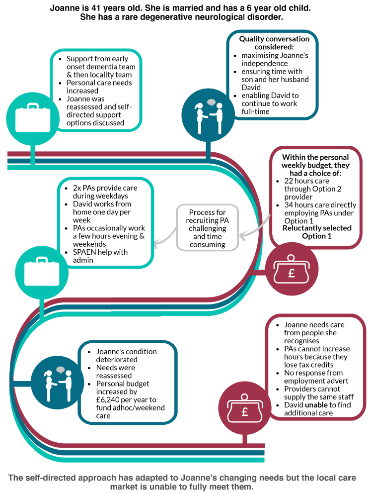 Figure 5: Summary infographic - Case Study 10, North Lanarkshire Figure 5: Summary infographic - Case Study 10, North Lanarkshire