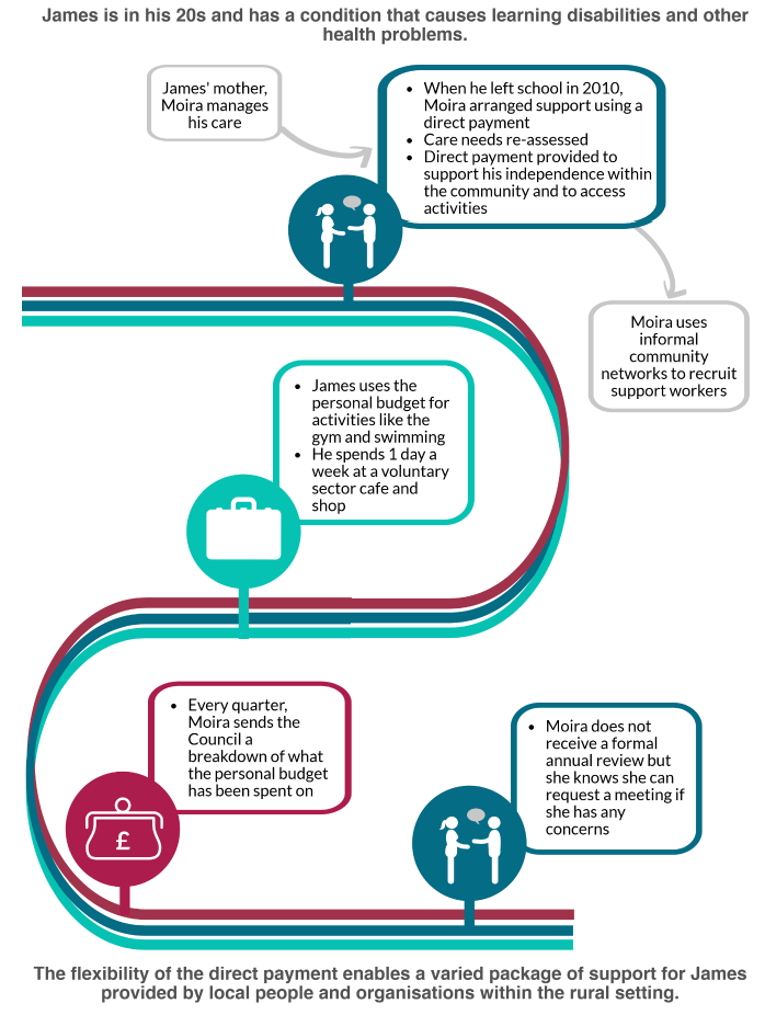 Figure 6: Summary infographic - Case Study 13, Eilean Siar Figure 6: Summary infographic - Case Study 13, Eilean Siar