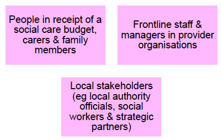 Figure 2: Range of contributors