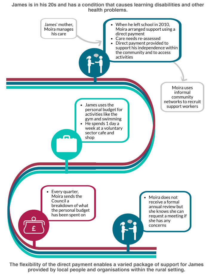 Case Study 13 Summary Infographic