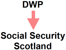 DWP - Social Security Scotland DWP - Social Security Scotland