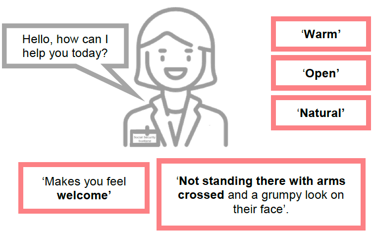 Hello, how can I help you today? - ‘Makes you feel welcome’, ‘Warm’, ‘Open’, ‘Natural’, ‘Not standing there with arms crossed and a grumpy look on their face’. Hello, how can I help you today? - ‘Makes you feel welcome’, ‘Warm’, ‘Open’, ‘Natural’, ‘Not standing there with arms crossed and a grumpy look on their face’.