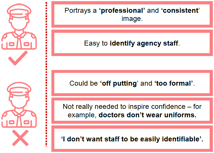 For: Portrays a ‘professional’ and ‘consistent’ image, Easy to identify agency staff; Against: Could be ‘off putting’ and ‘too formal’, Not really needed to inspire confidence – for example, doctors don’t wear uniforms, ‘I don’t want staff to be easily identifiable’ For: Portrays a ‘professional’ and ‘consistent’ image, Easy to identify agency staff; Against: Could be ‘off putting’ and ‘too formal’, Not really needed to inspire confidence – for example, doctors don’t wear uniforms, ‘I don’t want staff to be easily identifiable’