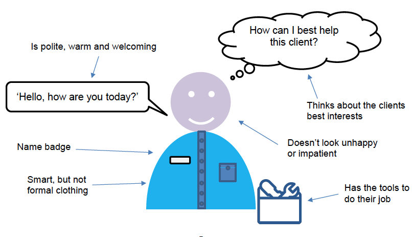 Figure 1: Consolidation of visual output from focus group sessions – the 'ideal' staff member