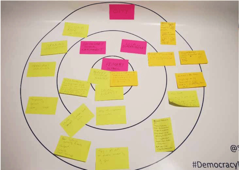 This photograph shows how understandings of what it means to be “local” were discussed and represented in one of the community conversations