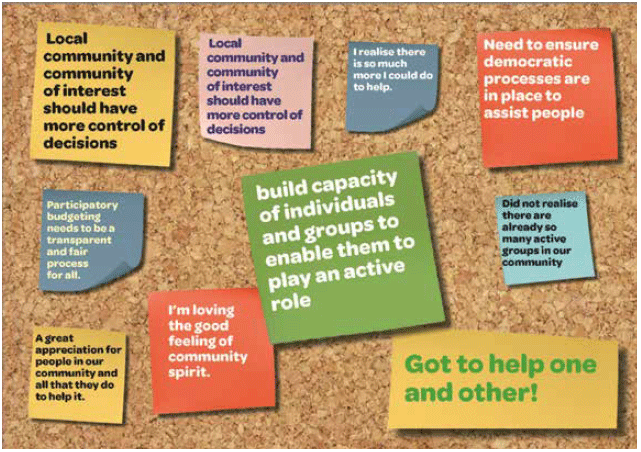 One submission ended with this ‘bulletin board’ summary
