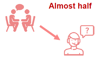 Supporting icon to represent visual explanation of text Supporting icon to represent visual explanation of text