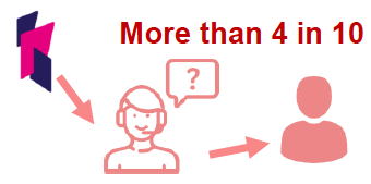 Supporting icon to represent visual explanation of text Supporting icon to represent visual explanation of text