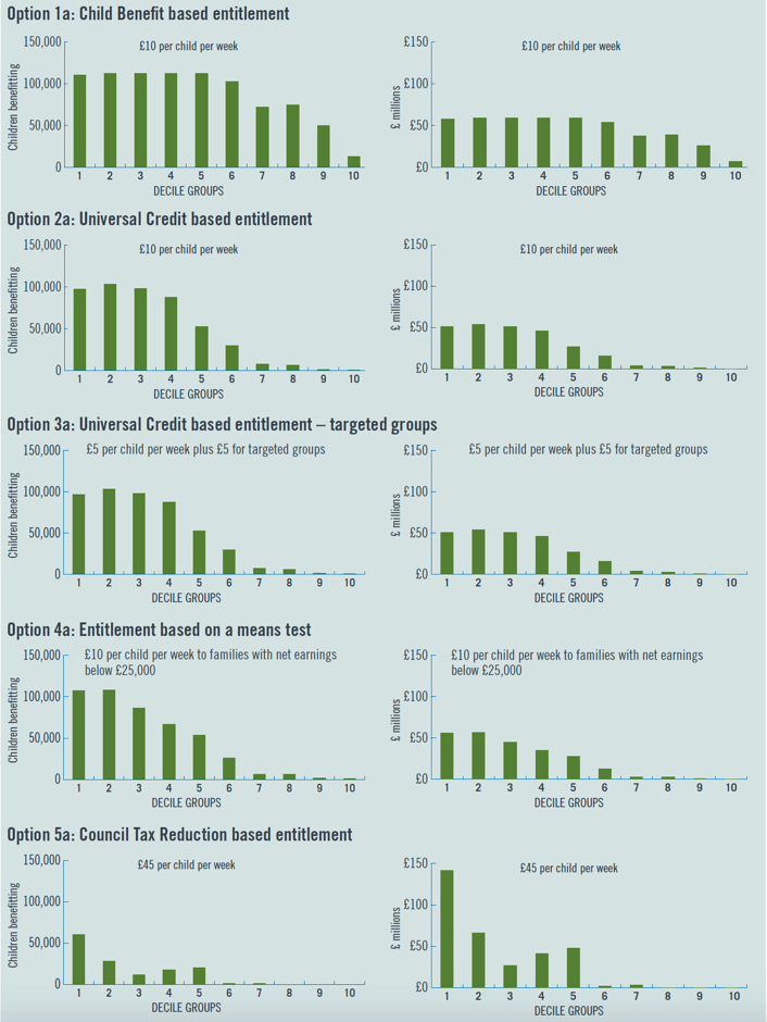 Box 10: Distributional impacts of automatic entitlement options Box 10: Distributional impacts of automatic entitlement options