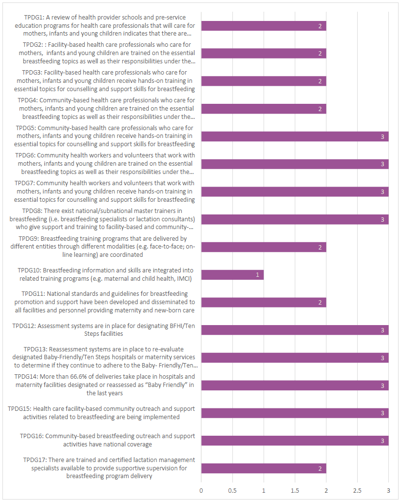 Training and Programme Delivery: Benchmark Scores