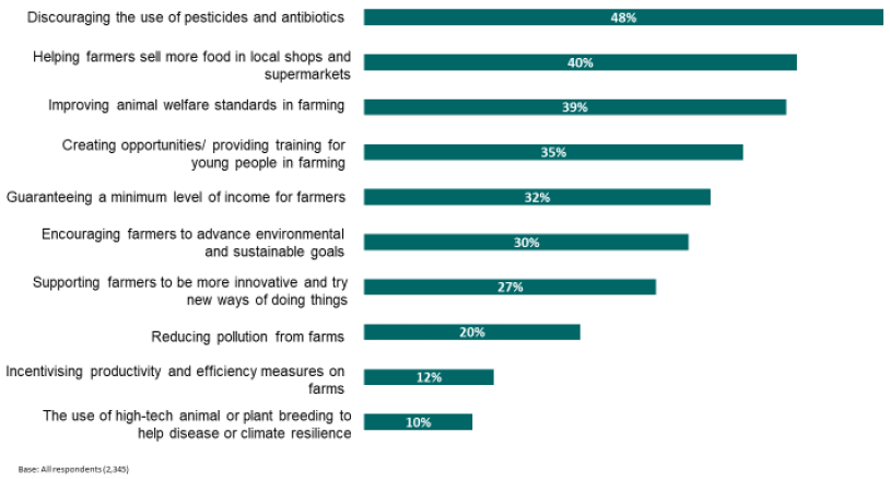 Priorities for the future funding of agriculture Priorities for the future funding of agriculture