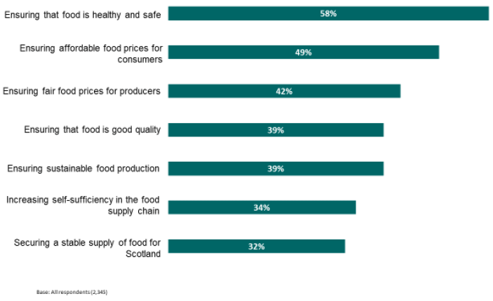 Priorities for the future of farming and food production Priorities for the future of farming and food production