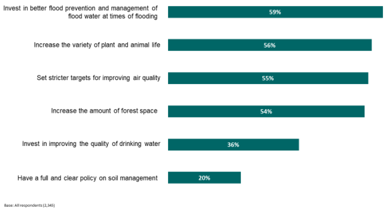 Priorities for the future of the environment Priorities for the future of the environment