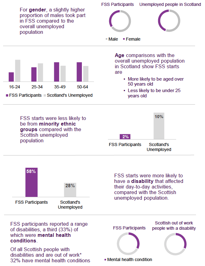Infographic Infographic