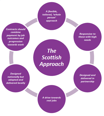 Infographic