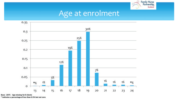 Bar Chart Bar Chart