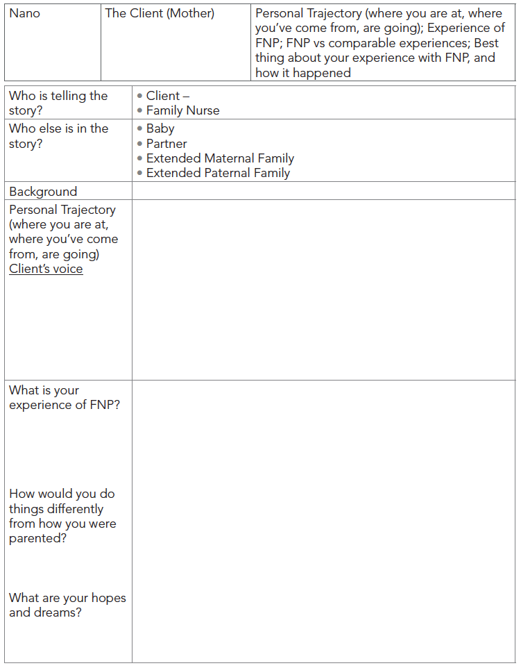 Nano Story Collection Template Nano Story Collection Template