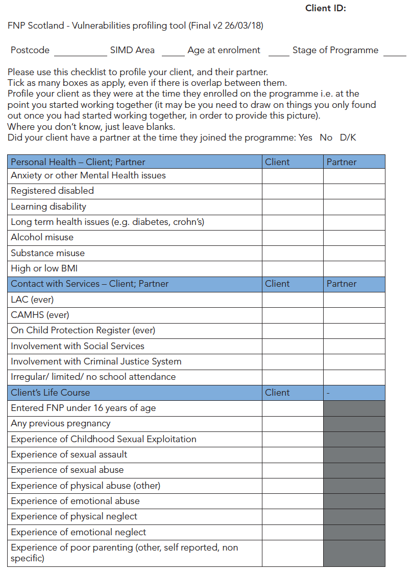 Vulnerabilities Profiling Tool Vulnerabilities Profiling Tool