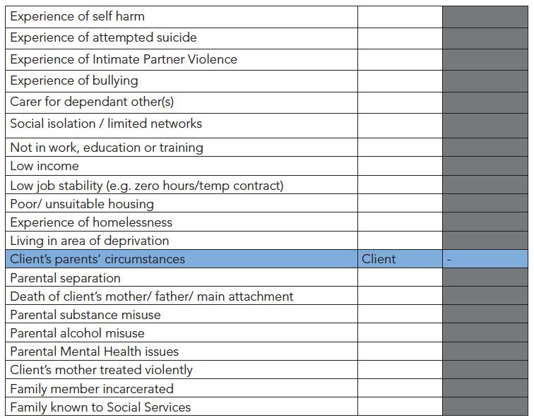 Vulnerabilities Profiling Tool Vulnerabilities Profiling Tool