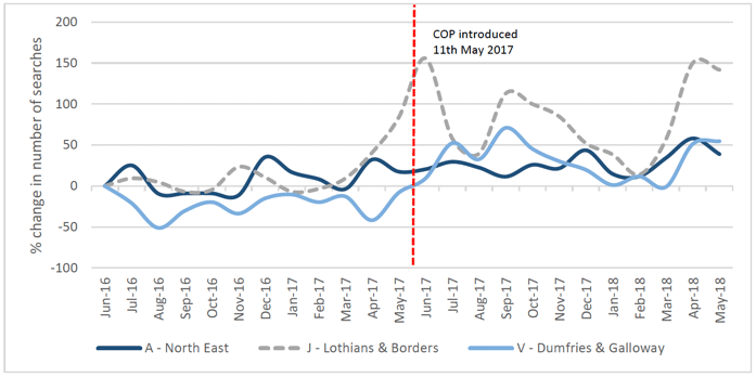 Figure 2.6: Divisions showing an increase in search following implementation of the CoP