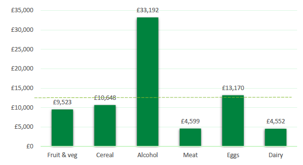 Figure 5: Cost per job safeguarded/created Figure 5: Cost per job safeguarded/created