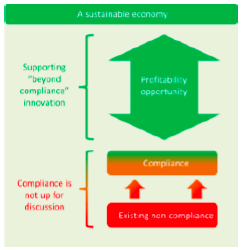 Sector Road Map Sector Road Map