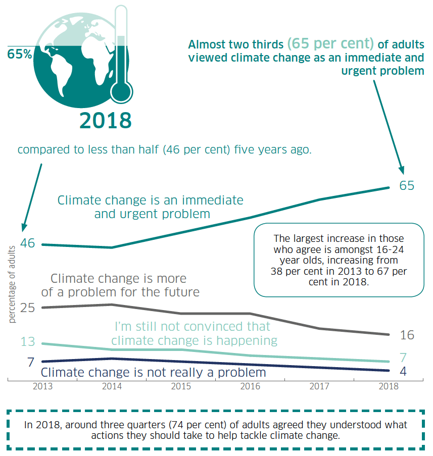 Infographic