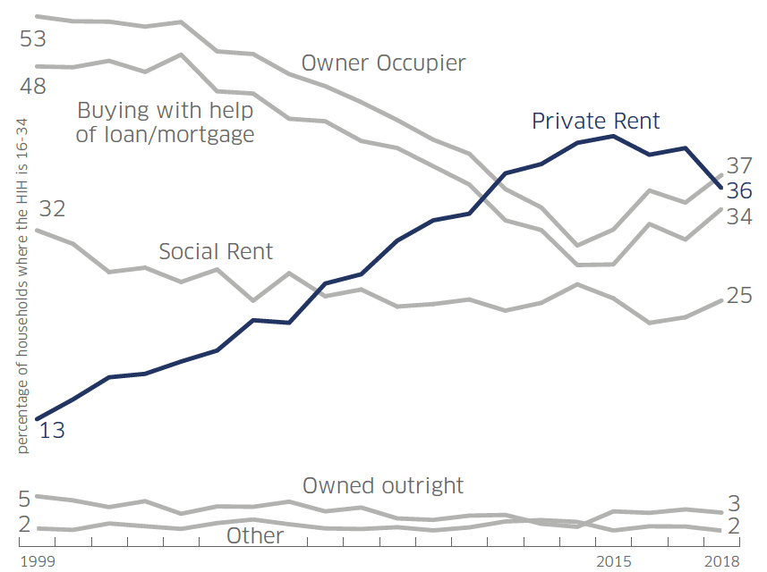 Infographic