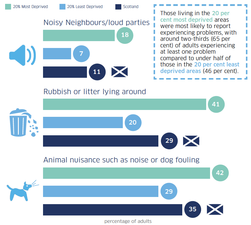 Infographic