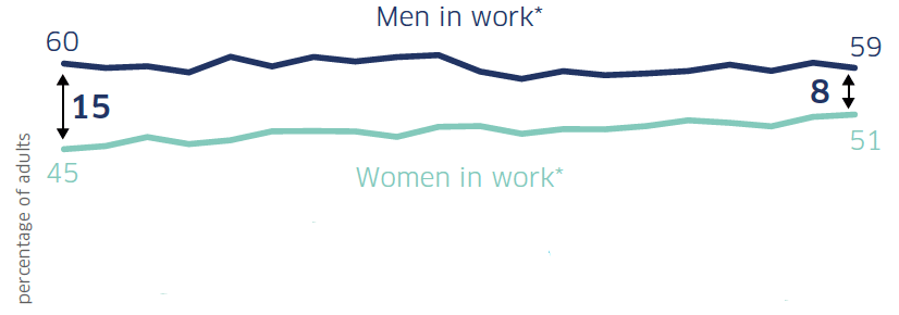 Infographic