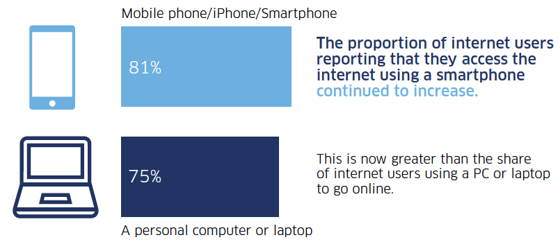 Infographic Infographic