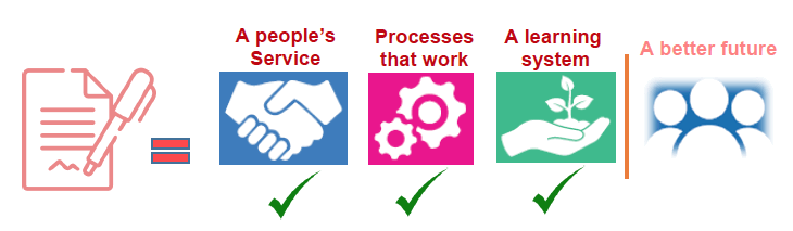 A people's service, Processes that work, A learning system, A better future A people's service, Processes that work, A learning system, A better future
