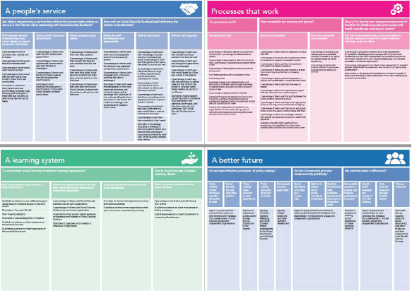 What is in the framework? What is in the framework?
