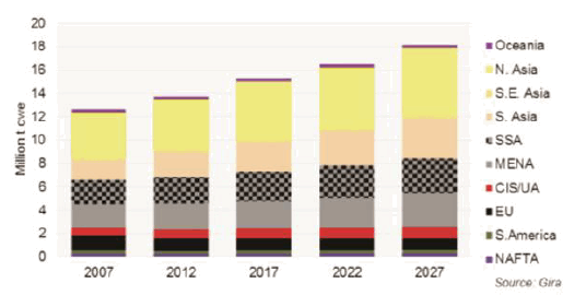 Figure 24 Past and Forecast Global Sheepmeat Demand Figure 24 Past and Forecast Global Sheepmeat Demand